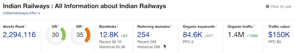 22 Best Blog Niche Site Ideas (No Content, Huge Traffic) 25 indianrailways.info screenshot