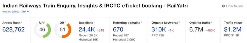 22 Best Blog Niche Site Ideas (No Content, Huge Traffic) 7 railyatri.in screenshot